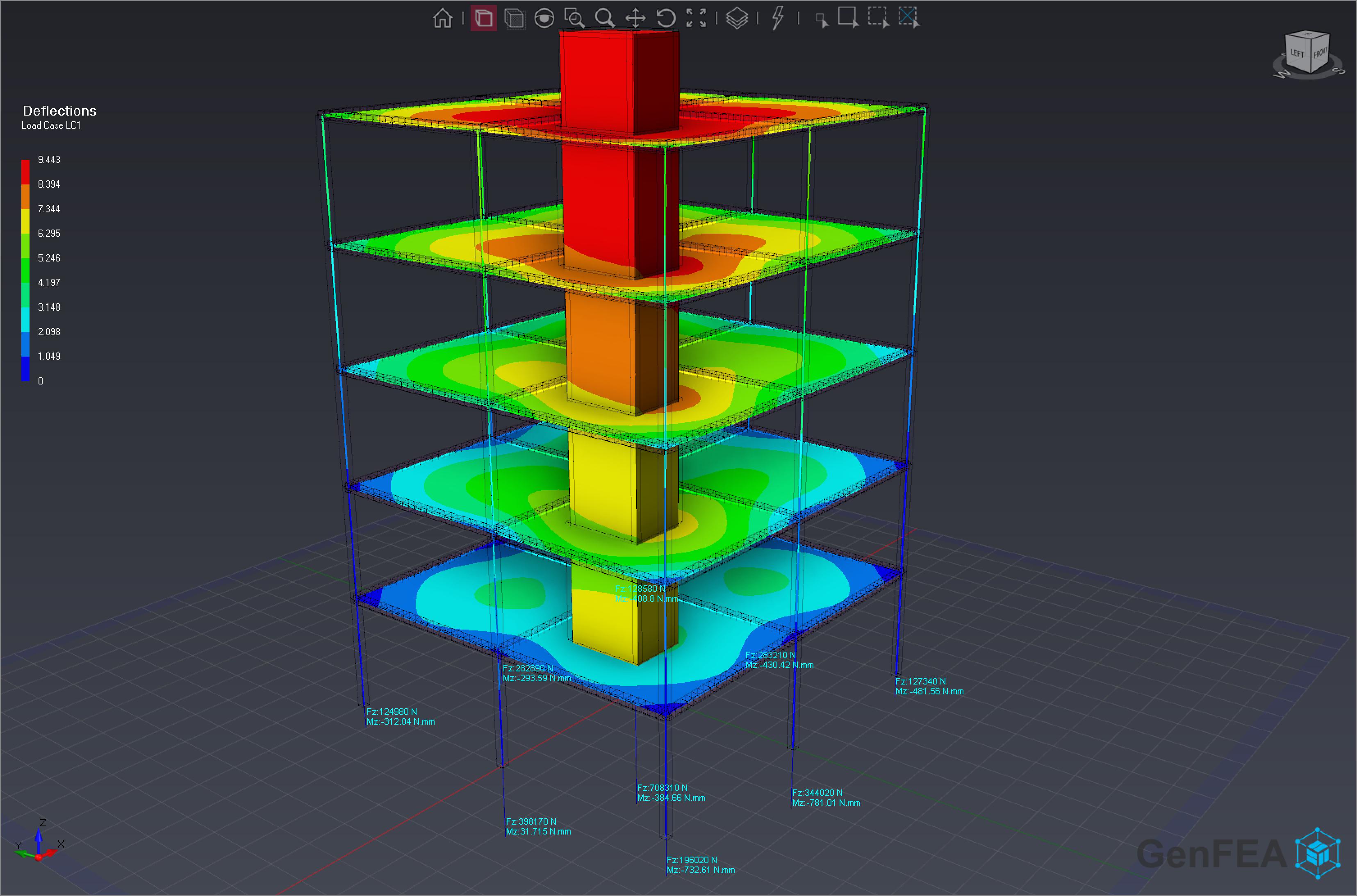 Combined Output Visualisation